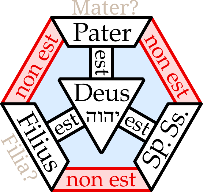 (com&shy;plet&shy;ed) shield of trin&shy;i&shy;ty